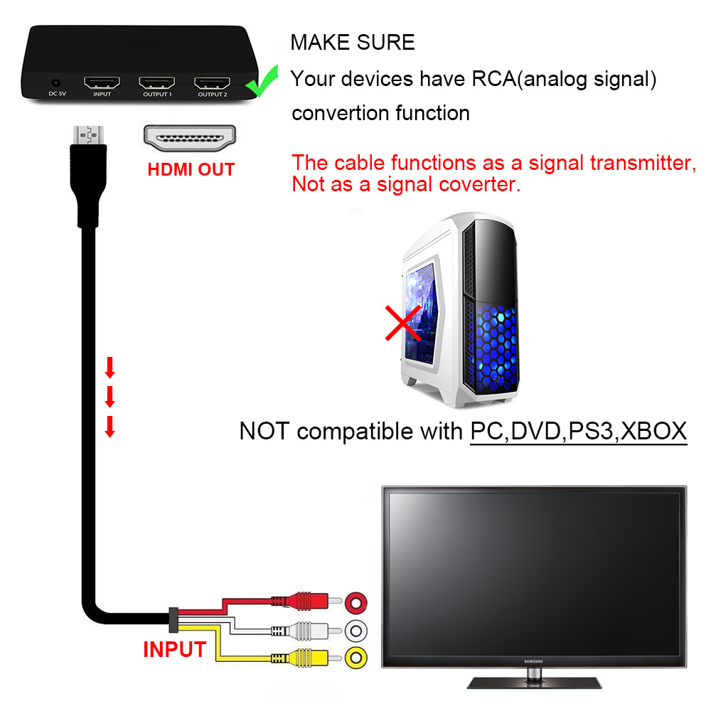 Cable A a 3, Conector de Video/Audio AV Compuesto para TV. Cable HDMI a 3  RCA de Sunnimix